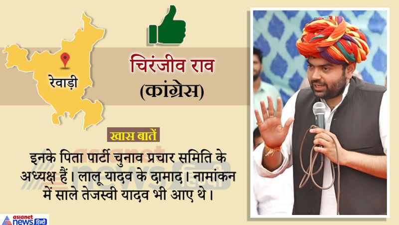 कांग्रेस को हरियाणा में जनता का साथ मिला और चिंरजीवी राव को मिली जीत।