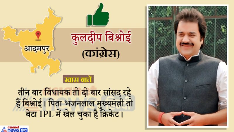 आदमपुर सीट पर सोनाली फोगाट को हराकर कुलदीप बिश्नोई ने जीत हासिल की।