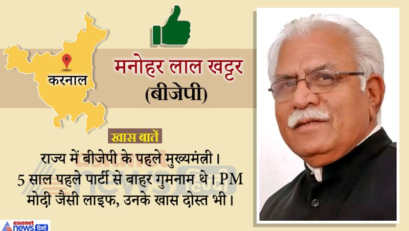 सीएम मनोहर लाल खट्टर ने जीत हासिल की और राज्य में जनता के भरोसे और पार्टी की साख दोनों को बचाए रखा।