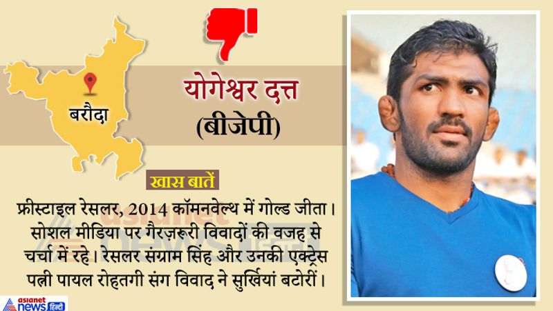 खिलाड़ी योगेश्वर दत्त को भी बबीता फोगाट की तरह हार का सामना करना पड़ा।
