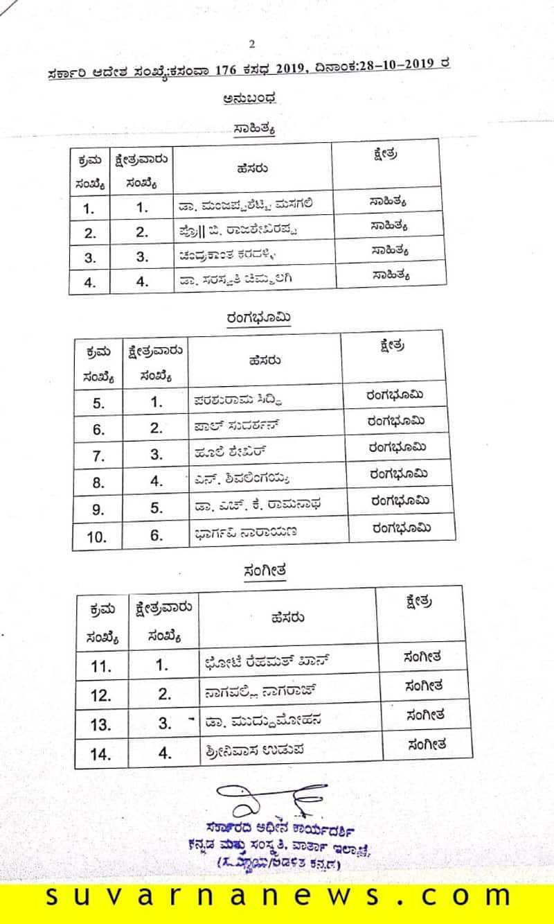 64 Kannada Rajyotsava Award winners list 2019 Published