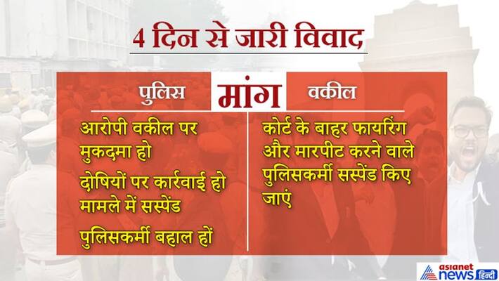 clash between police and lawyer in delhi, know full case about it clash between police and lawyer in delhi, know full case about it