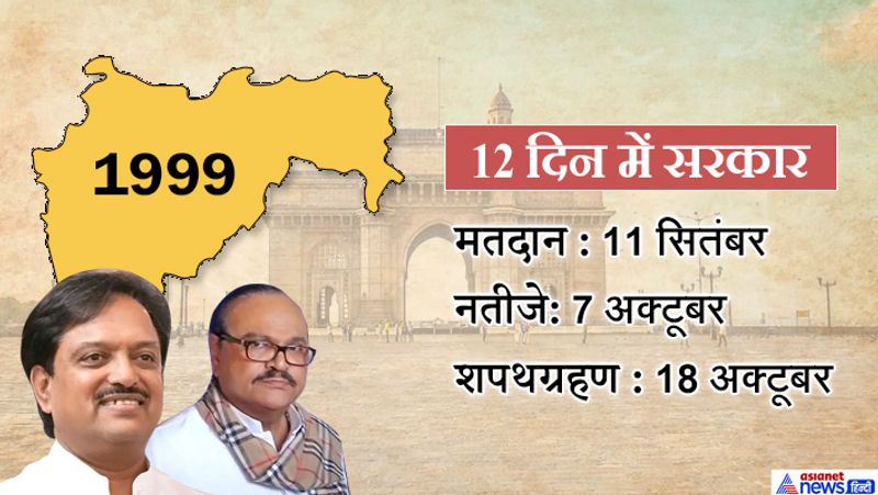 maharashtra cm list 1995 to 2019 24 years of mumbai government