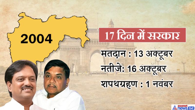 maharashtra cm list 1995 to 2019 24 years of mumbai government