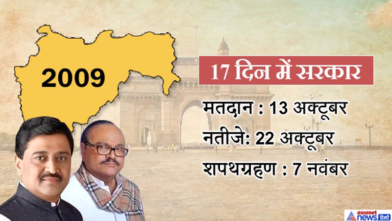 maharashtra cm list 1995 to 2019 24 years of mumbai government