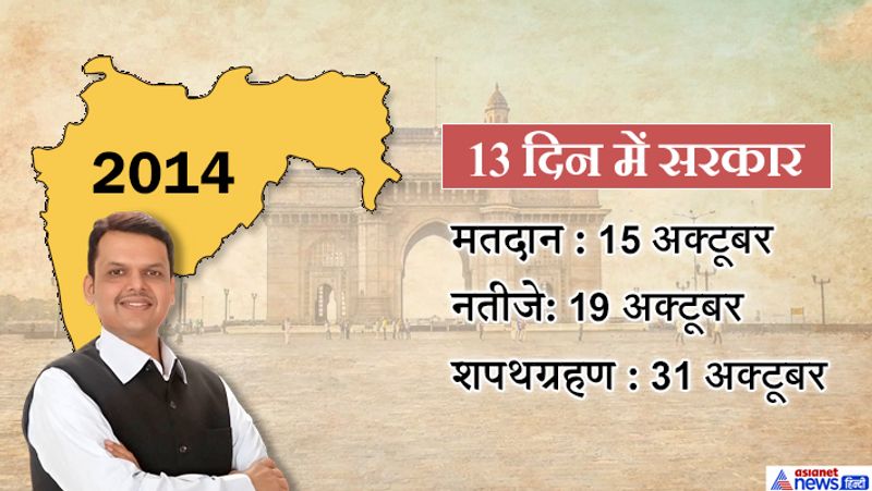 maharashtra cm list 1995 to 2019 24 years of mumbai government