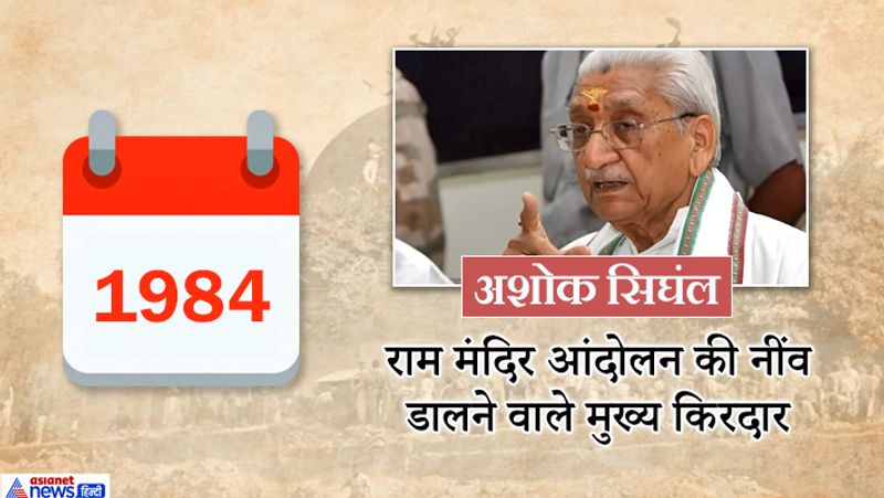 Ayodhya Verdict know Ayodhya Controversies 1947 to 2019