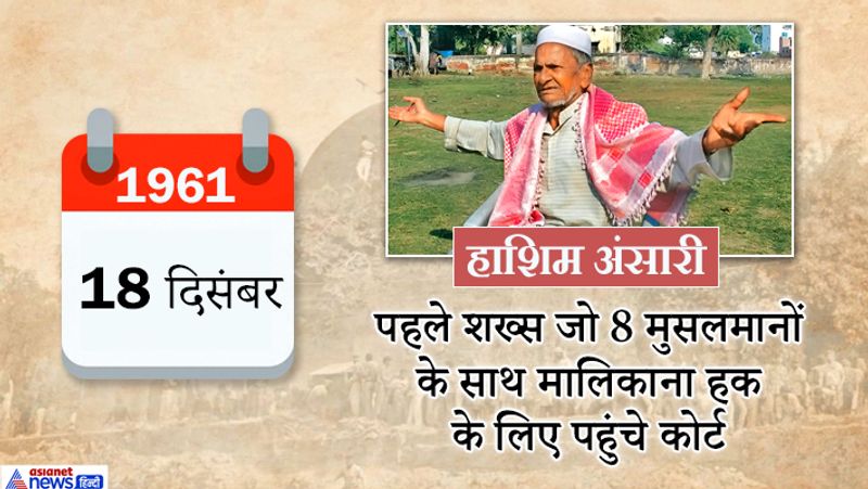Ayodhya Verdict know Ayodhya Controversies 1947 to 2019
