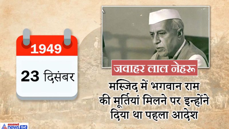 Ayodhya Verdict know Ayodhya Controversies 1947 to 2019
