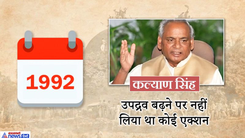 Ayodhya Verdict know Ayodhya Controversies 1947 to 2019