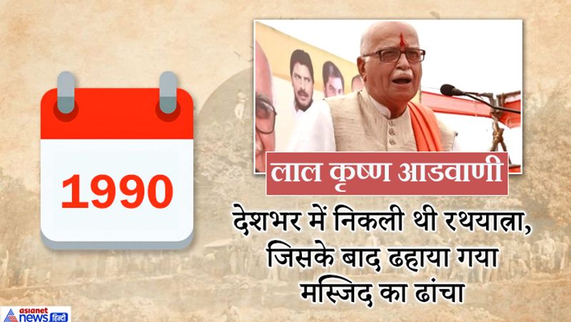 Ayodhya Verdict know Ayodhya Controversies 1947 to 2019