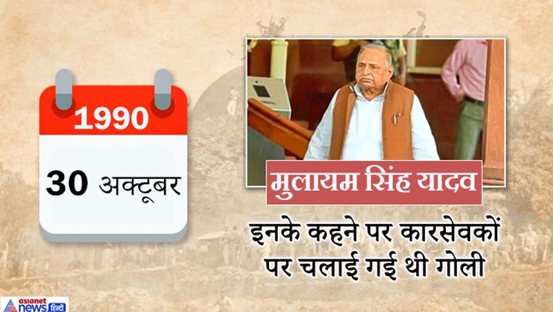 Ayodhya Verdict know Ayodhya Controversies 1947 to 2019