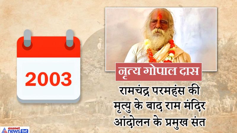 Ayodhya Verdict know Ayodhya Controversies 1947 to 2019