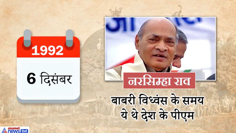 Ayodhya Verdict know Ayodhya Controversies 1947 to 2019