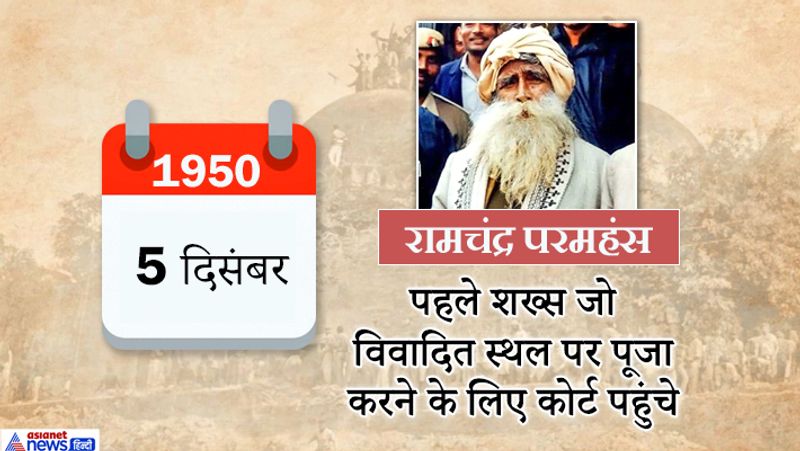 Ayodhya Verdict know Ayodhya Controversies 1947 to 2019