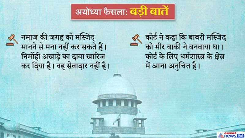 Ayodhya dispute 1045 page decision came Supreme court in New Delhi