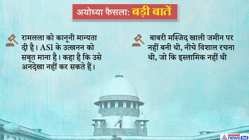 Ayodhya dispute 1045 page decision came Supreme court in New Delhi