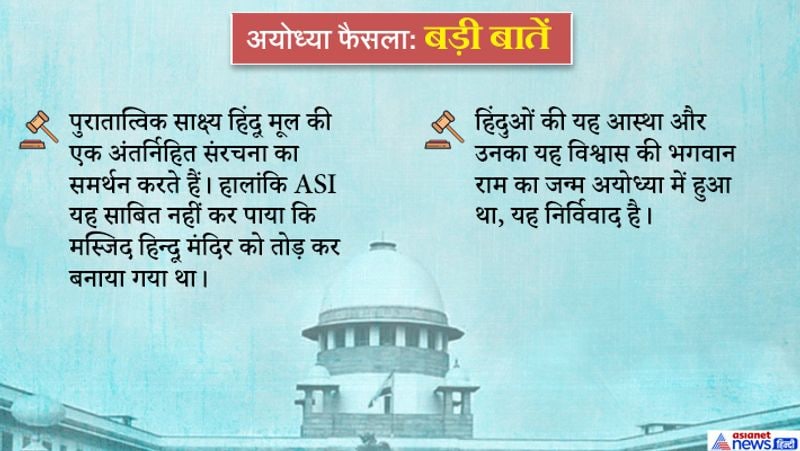 Ayodhya dispute 1045 page decision came Supreme court in New Delhi