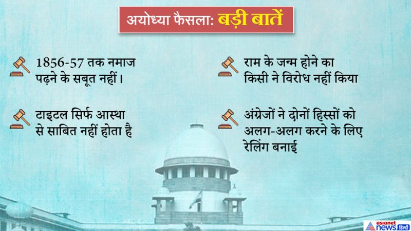 Ayodhya dispute 1045 page decision came Supreme court in New Delhi