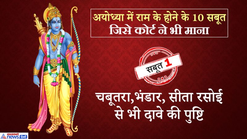 Supreme Court said on the basis of these 10 evidences the disputed land in Ayodhya is that of Ramlala