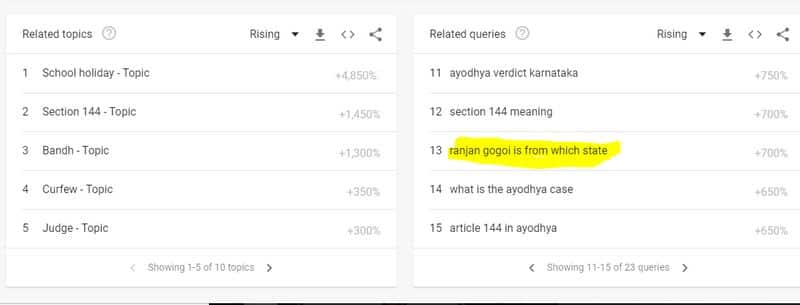What Indians Googled Ahead of Ayodhya Verdict by Supreme Court