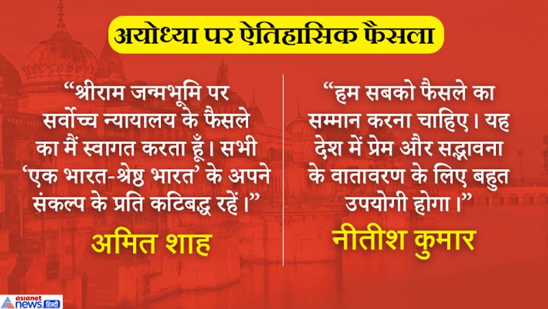 From Modi, Rahul to Uma Bharti, know what political leaders says on Ayodhya verdict?