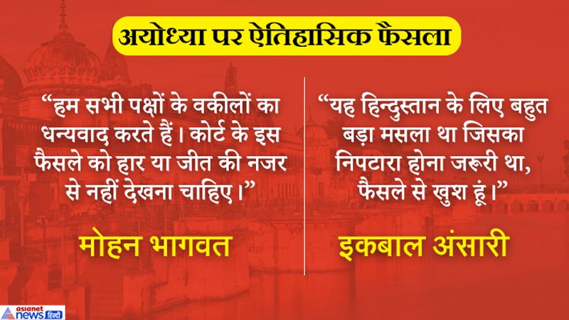 From Modi, Rahul to Uma Bharti, know what political leaders says on Ayodhya verdict?