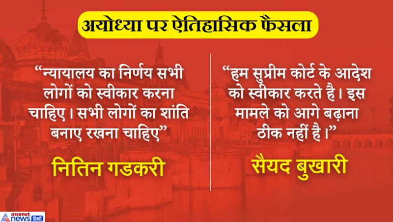 From Modi, Rahul to Uma Bharti, know what political leaders says on Ayodhya verdict?