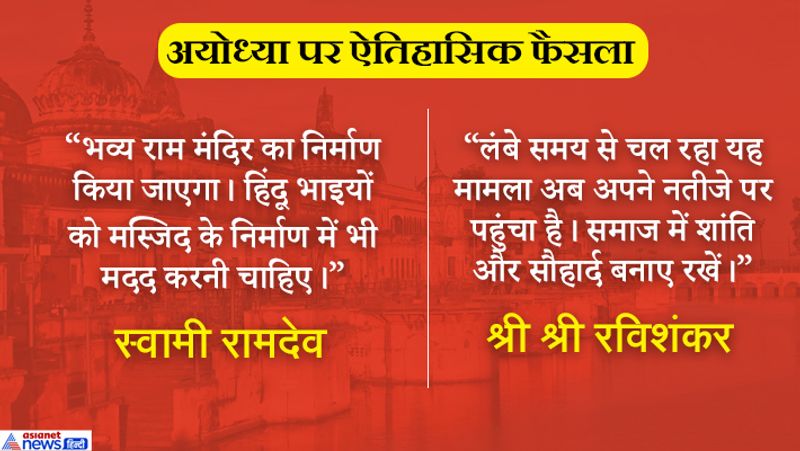 From Modi, Rahul to Uma Bharti, know what political leaders says on Ayodhya verdict?