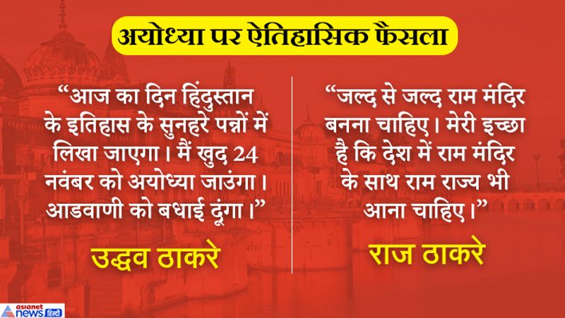 From Modi, Rahul to Uma Bharti, know what political leaders says on Ayodhya verdict?