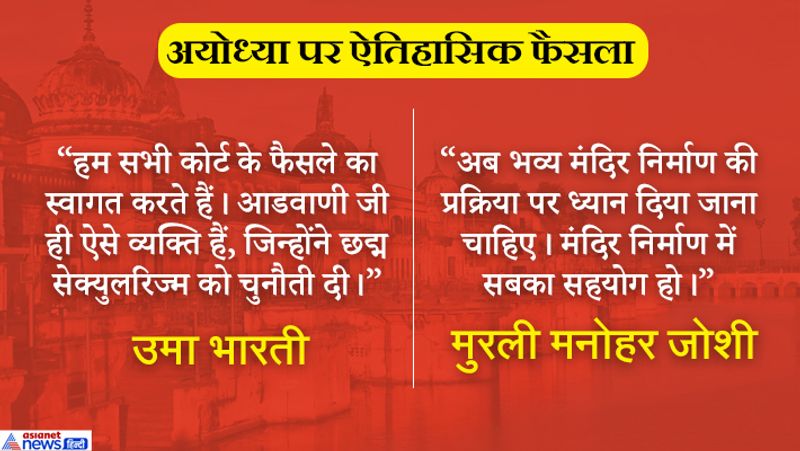 From Modi, Rahul to Uma Bharti, know what political leaders says on Ayodhya verdict?
