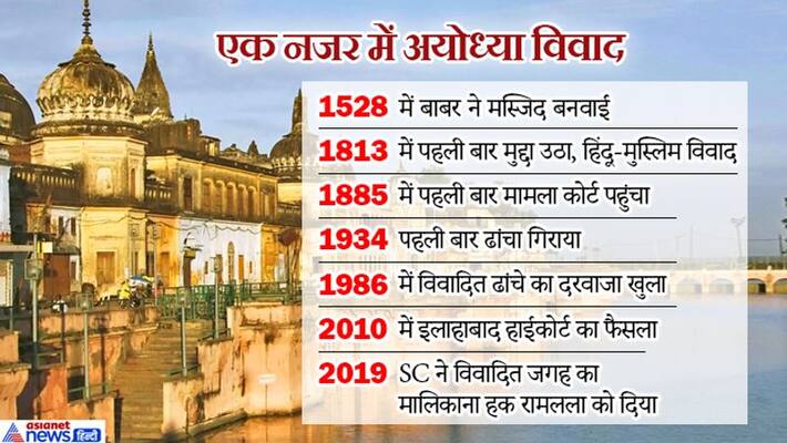 mosque built to supreme court verdict know full history of ayodhya dispute mosque built to supreme court verdict know full history of ayodhya dispute