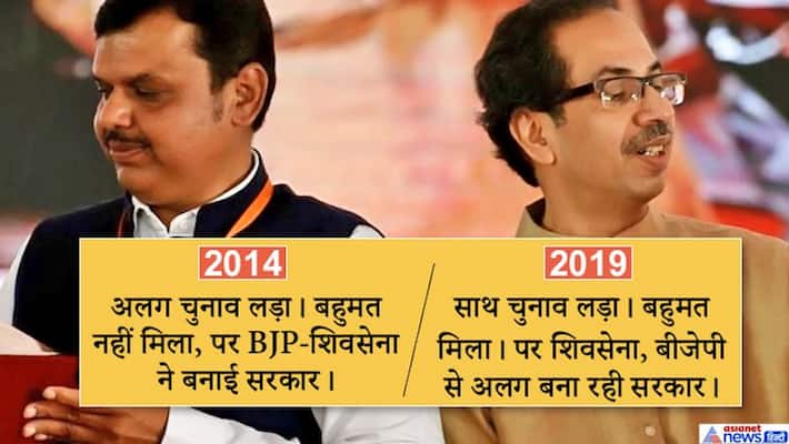 Maharashtra New goverment formation: Thackeray may be forming government in Maharashtra, but Shiv Sena is the biggest loser? Maharashtra New goverment formation: Thackeray may be forming government in Maharashtra, but Shiv Sena is the biggest loser?