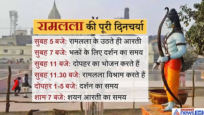 How is Ramlala routine after winning the case from the Supreme Court How is Ramlala routine after winning the case from the Supreme Court