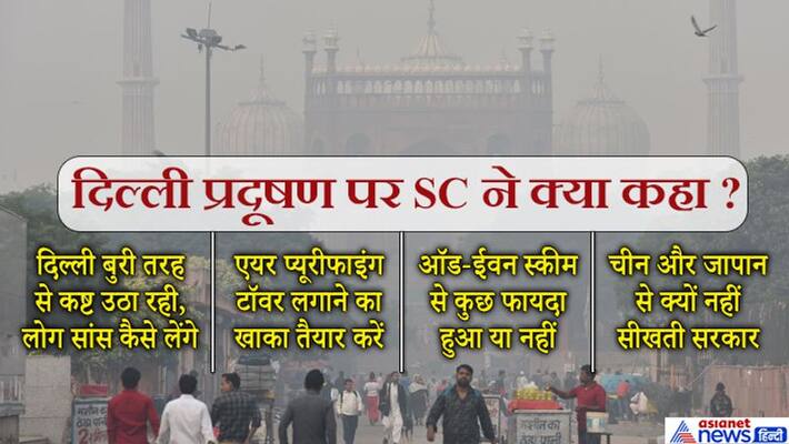 Delhi, Air Pollution, Supreme Court, hearing, Modi Government Delhi, Air Pollution, Supreme Court, hearing, Modi Government