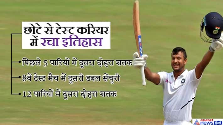 Mayank Agrawal second Double ton in last 4 matches Mayank Agrawal second Double ton in last 4 matches