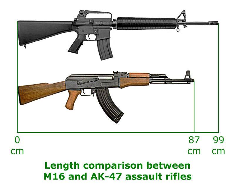 story of Mikhail Kalashnikov who developed AK 47