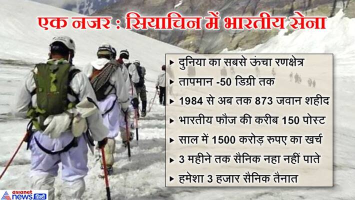 4 soldiers martyred due to icy storm, Defense Minister expressed deep sorrow 4 soldiers martyred due to icy storm, Defense Minister expressed deep sorrow