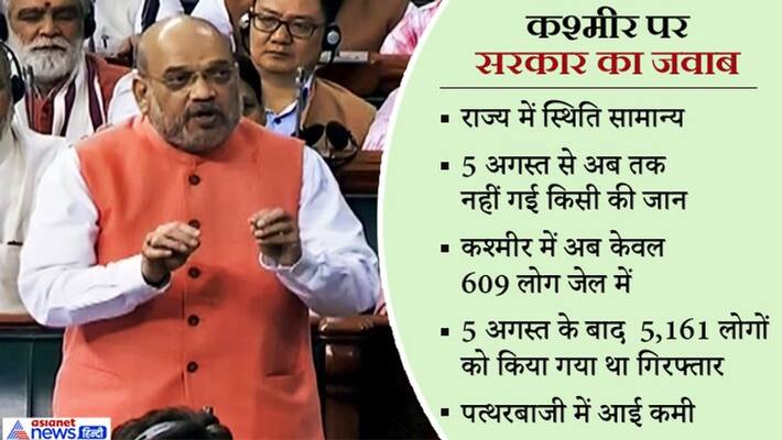 winter session of parliament, Amit Shah speak in Rajya Sabha news and update winter session of parliament, Amit Shah speak in Rajya Sabha news and update
