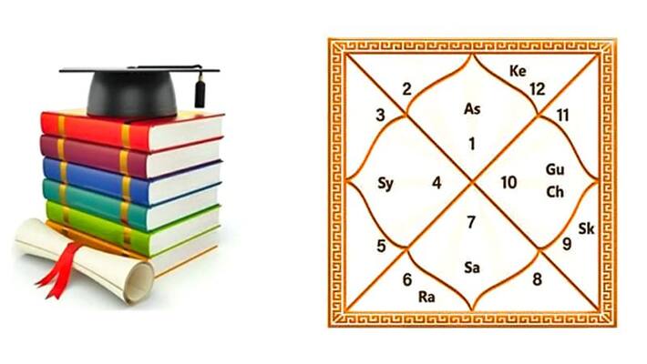 Confuse about your career, you can know from which field you can get success in the horoscope Confuse about your career, you can know from which field you can get success in the horoscope