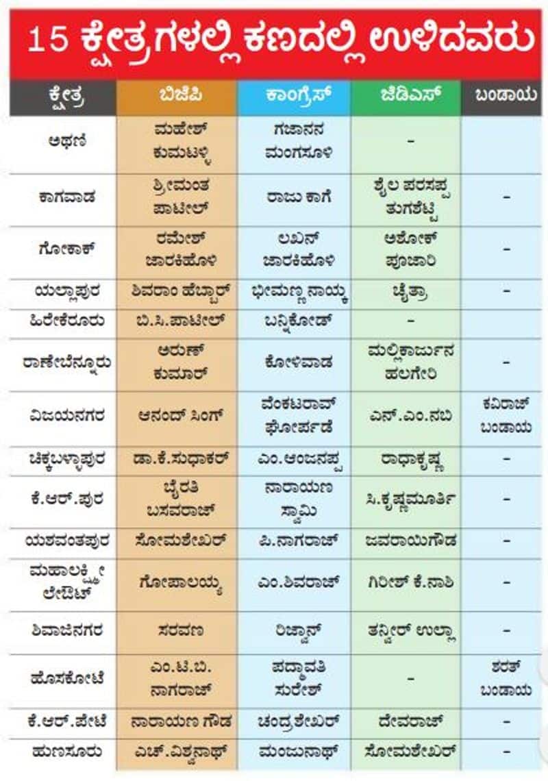 Karnataka By Election 165 Candidates Files Nomination From 15 Constituencies