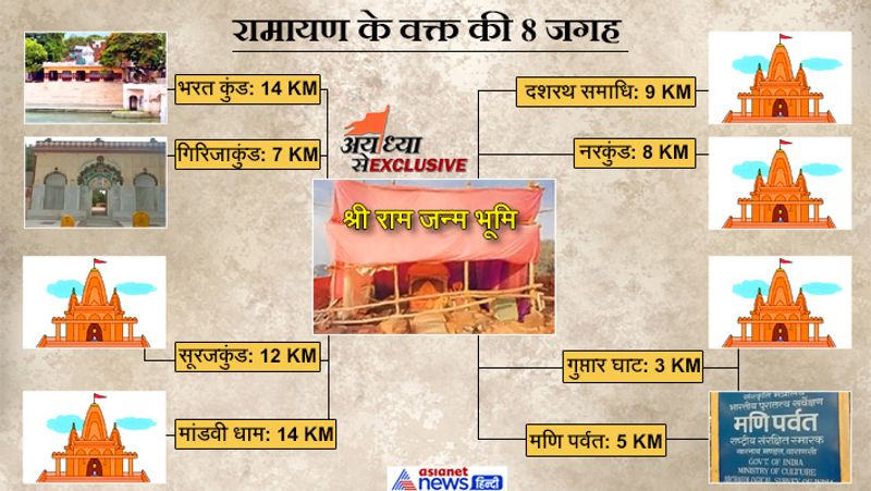 lord rama related places in ayodhya