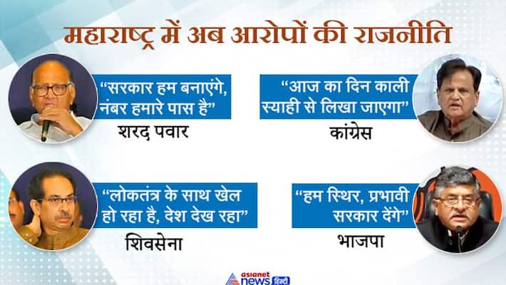 shivsena ncp congress and bjp commented on maharashtra gov formation shivsena ncp congress and bjp commented on maharashtra gov formation