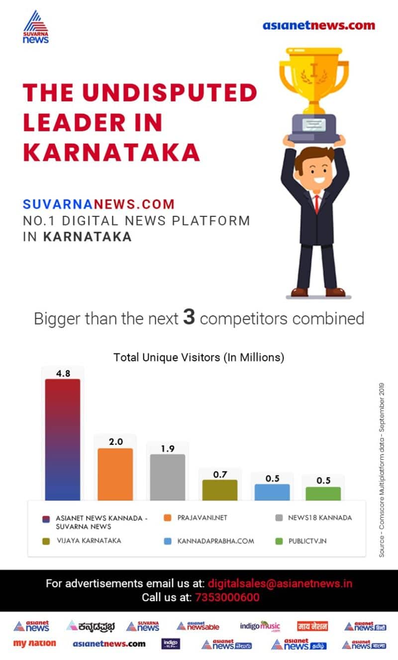 Asianet News Ranks 9th overall Comscore Table India