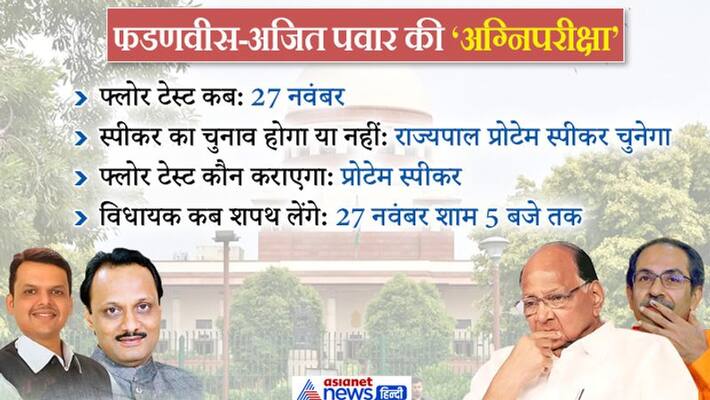 When floor test to Fadnavis government in Maharashtra, Supreme Court will give its verdict When floor test to Fadnavis government in Maharashtra, Supreme Court will give its verdict