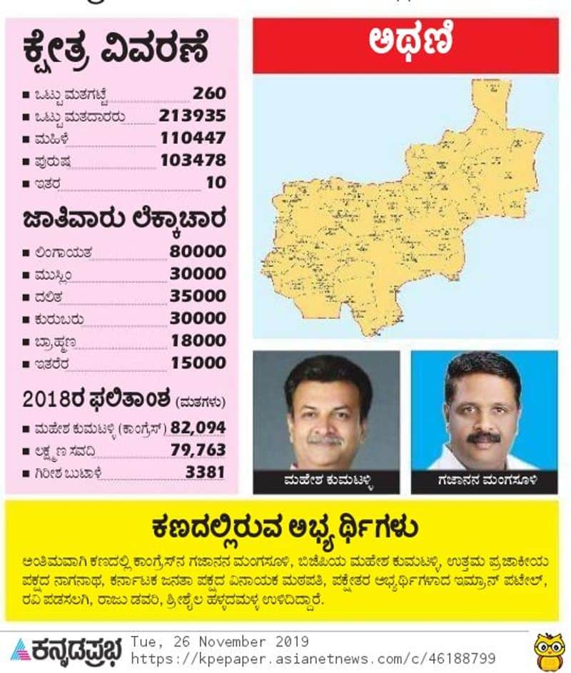 Karnataka By election 2019 ground report here
