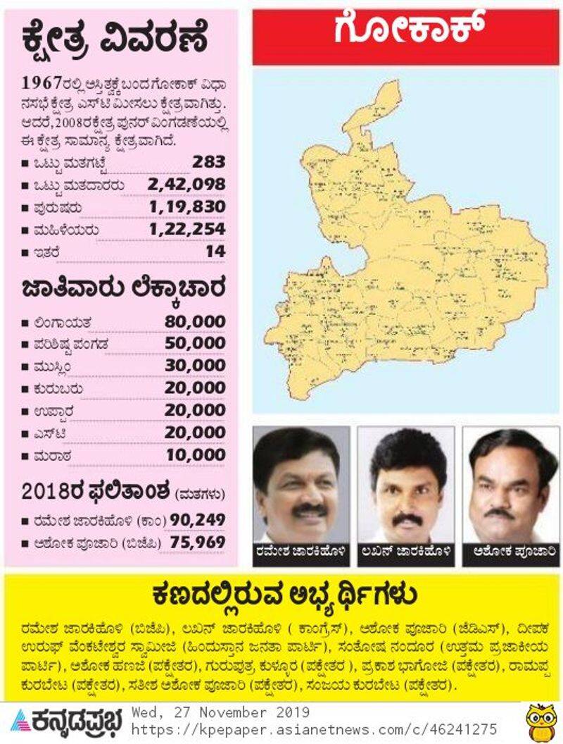 Gokak By election 2019 ground report here
