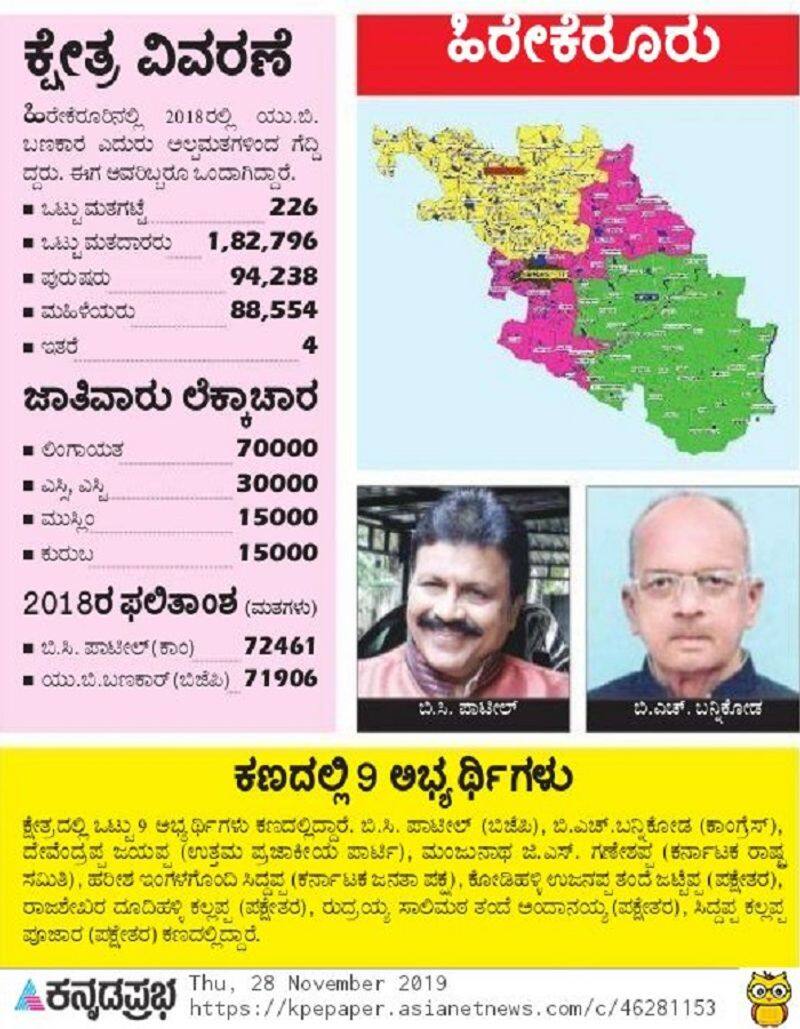 By Election 2019 Hirekerur ground report here