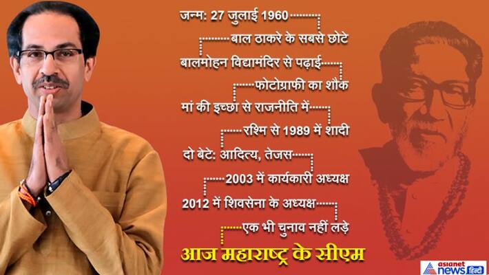 Uddhav Thackeray 19th Chief Minister of Maharashtra Everything about the life wife Rashmi Thackeray and son Aaditya Tejas Uddhav Thackeray 19th Chief Minister of Maharashtra Everything about the life wife Rashmi Thackeray and son Aaditya Tejas