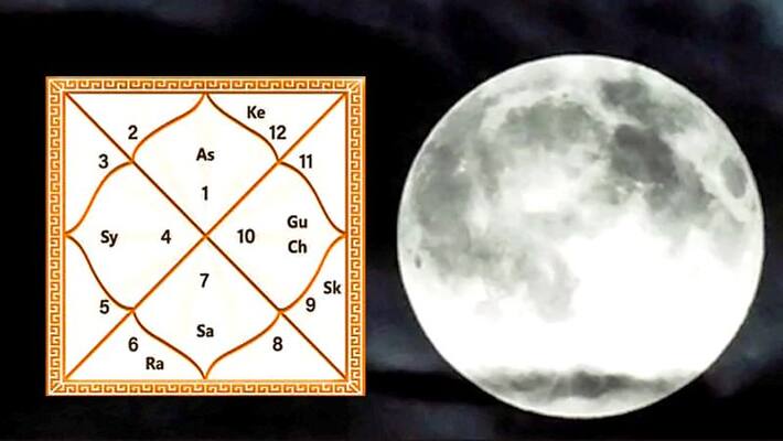 12 horoscope details and its benefits as on 3rd jan 2020 12 horoscope details and its benefits as on 3rd jan 2020